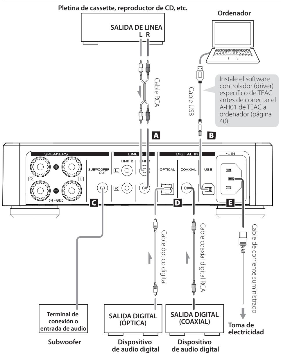 TEAC AH01 S - Precauciones con disrespect a las pilas - 2