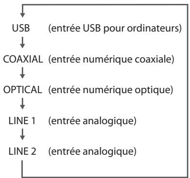 TEAC AH01 S - Appuyez répétivement sur la touche SOURCE afin de sélectionner une source. - 1