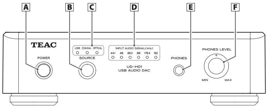 TEAC AH01 S - Identification des parties (A-H01) - 1