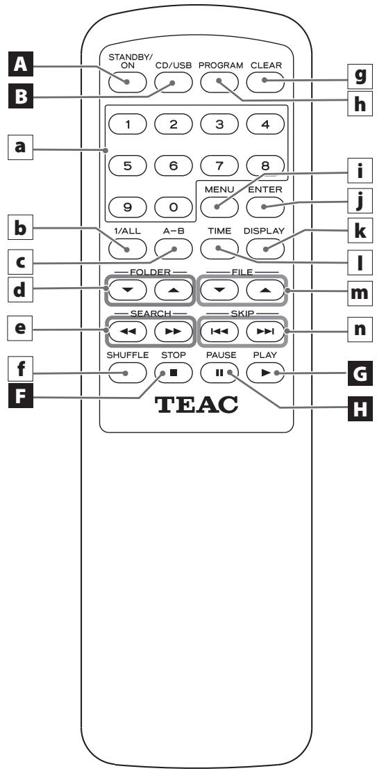 TEAC CD-P650 - É Cordon secteur - 2