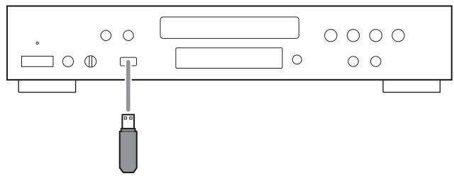 TEAC CD-P650-B - Connect an external USB storage device to the unit. - 1