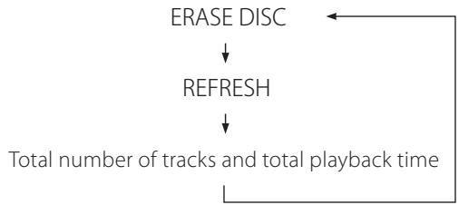 TEAC CD-RW890 - Press the ERASE button in the stop mode. - 3