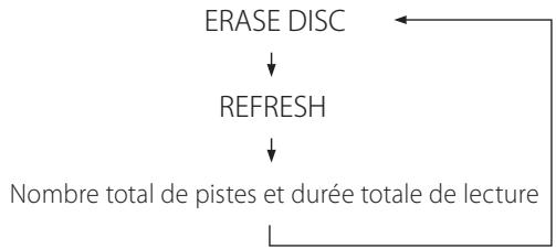 TEAC CD-RW890 - Appuyez à l'arrêt sur la touche ERASE (effacer). - 3