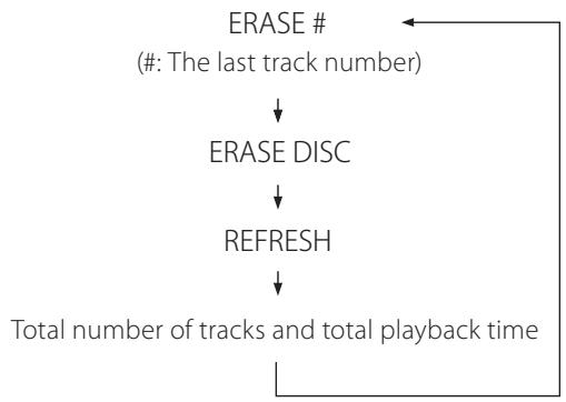 TEAC CD-RW890 - Press the ERASE button three times. - 2