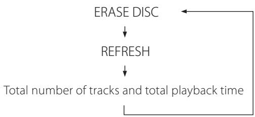 TEAC CD-RW890 - Press the ERASE button twice. - 3