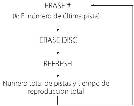 TEAC CD-RW890 - Pulse el botón ERASE dos veces. - 2