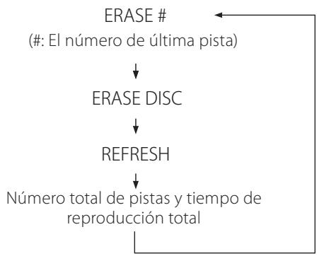 TEAC CD-RW890 - Pulse el botón ERASE tres vezes. - 2