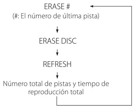 TEAC CD-RW890 - Pulse el botón ERASE en el modo de parada. - 2