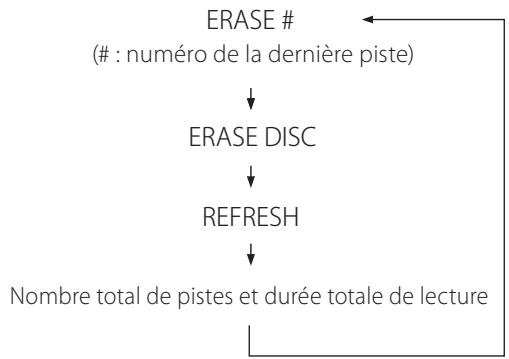 TEAC CD-RW890 - Appuyez deux fois sur la touche ERASE. - 2