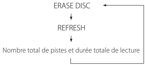TEAC CD-RW890 - Appuyez trois fois sur la touche ERASE. - 3