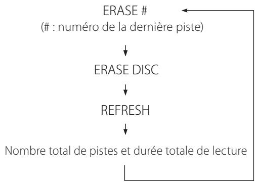 TEAC CD-RW890 - Appuyez à l'arrêt sur la touche ERASE (effacer). - 2