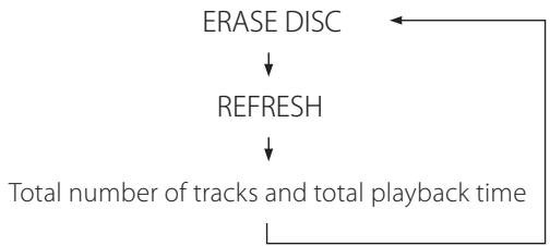 TEAC CD-RW890 - Press the ERASE button three times. - 3