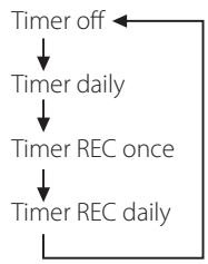 TEAC CR-H500NT - Timer Operation - 2