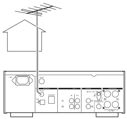 TEAC CR-H500NT - FM Outdoor Antenna - 1