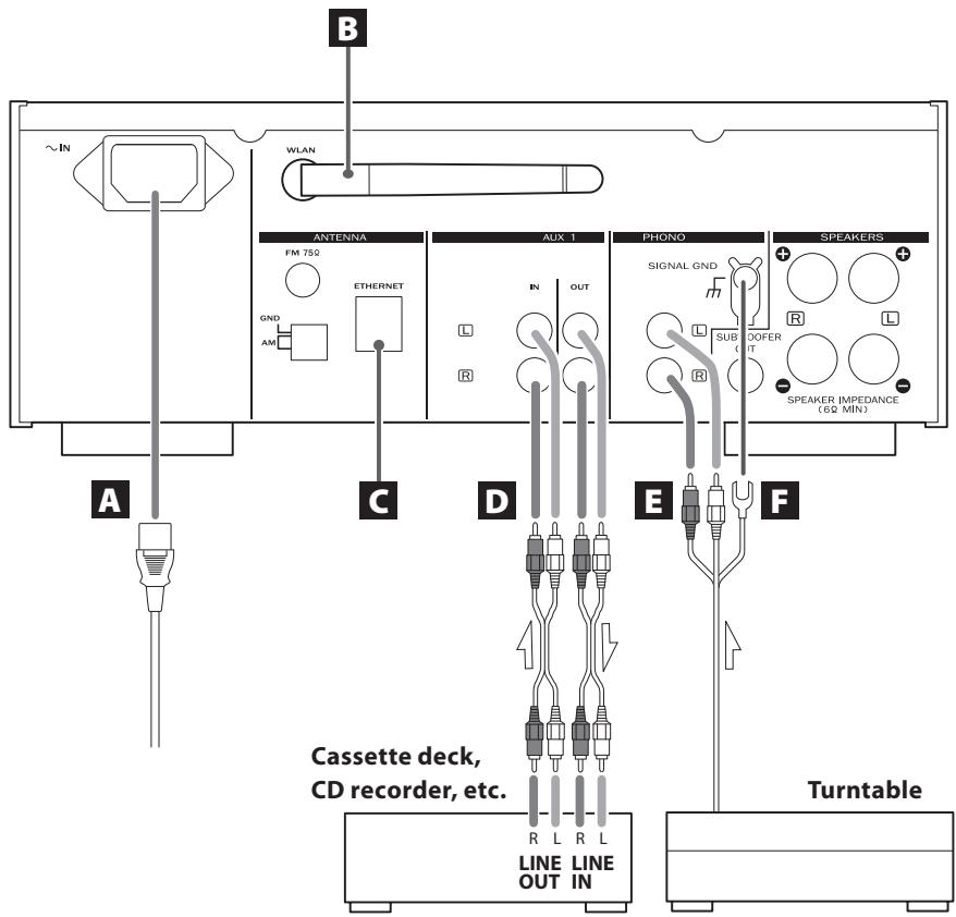 TEAC CR-H500NT - Connections - 1