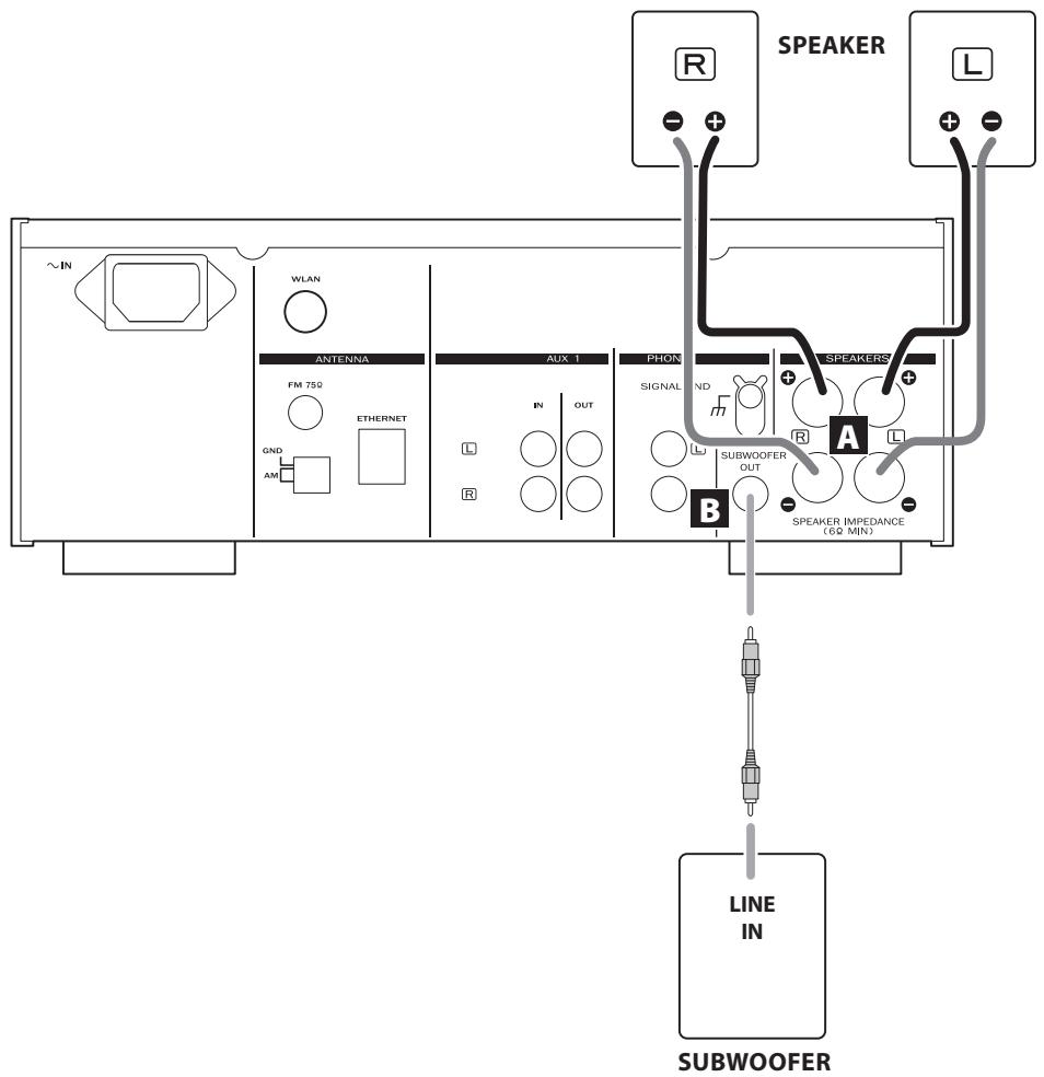 TEAC CR-H500NT - Speaker Connections - 1