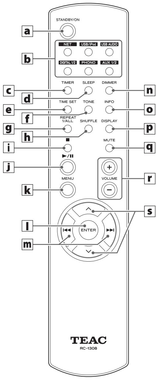 TEAC NPH750 B, NPH750 S - Names and functions of parts (RC) (1) - 1
