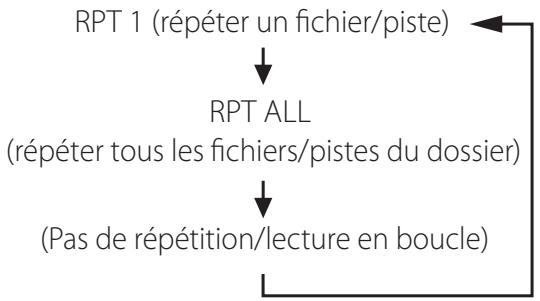 TEAC NPH750 S - Lecture en boucle (répétition) - 2