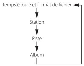 TEAC NPH750 S - Écoute de la radio internet (2) - 3