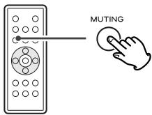 TEAC SR-LX5I - Neutralisation (MUTING) - 1