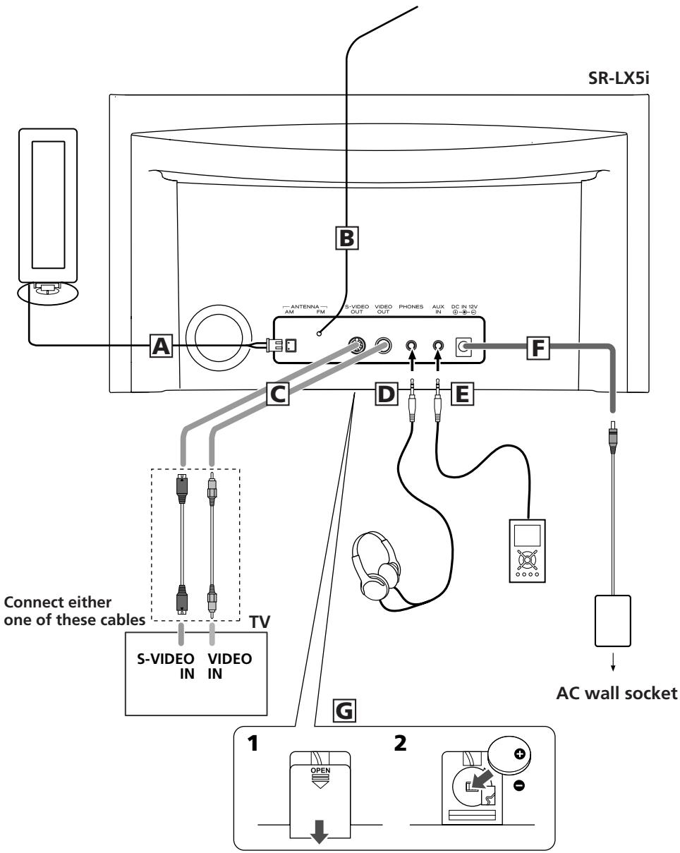 TEAC SR-LX5I - CAUTION: - 1