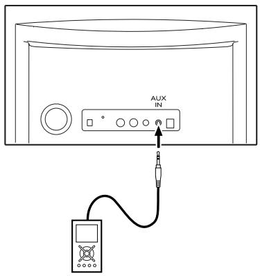TEAC SR-LX5I - Écoute d'une source externe - 1