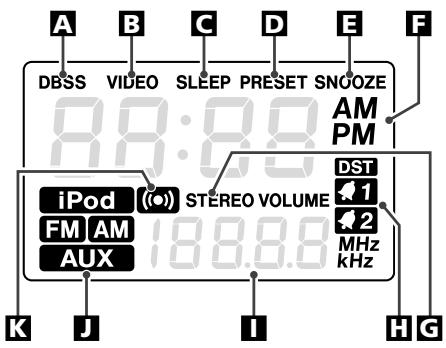 TEAC SR-LX5I - Affichage - 1