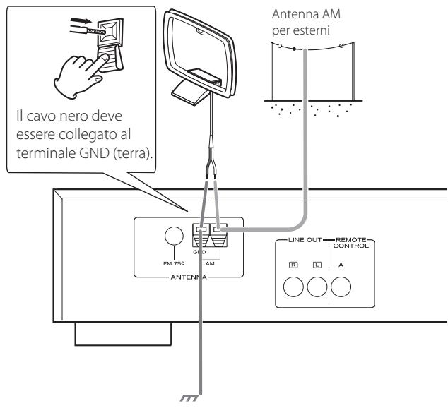 TEAC T-R650 - Antenna AM per esterni - 1