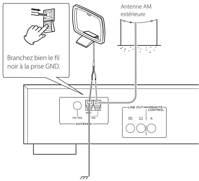 TEAC T-R650 - Antenne AM extérieure - 1