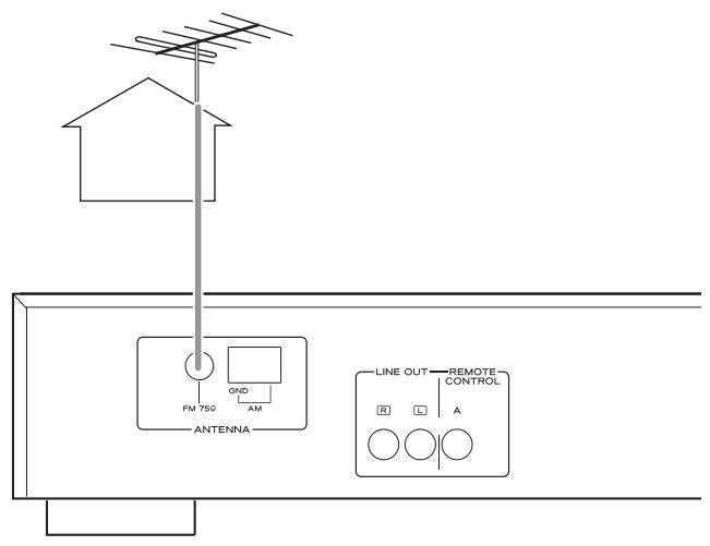 TEAC T-R650 - Antenna FM per esterni - 1