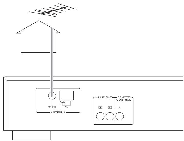 TEAC T-R650 - Antena de FM exterior - 1