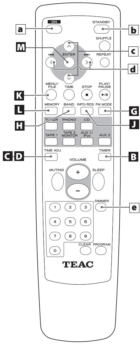 TEAC T-R650 - Antena de FM exterior - 3