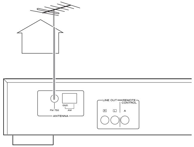 TEAC T-R650 - FM Outdoor Antenna - 1