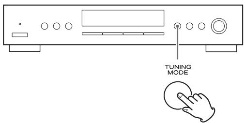 TEAC T-R650 - Selezionare la modalità di sintonizzazione preimpostata. - 1