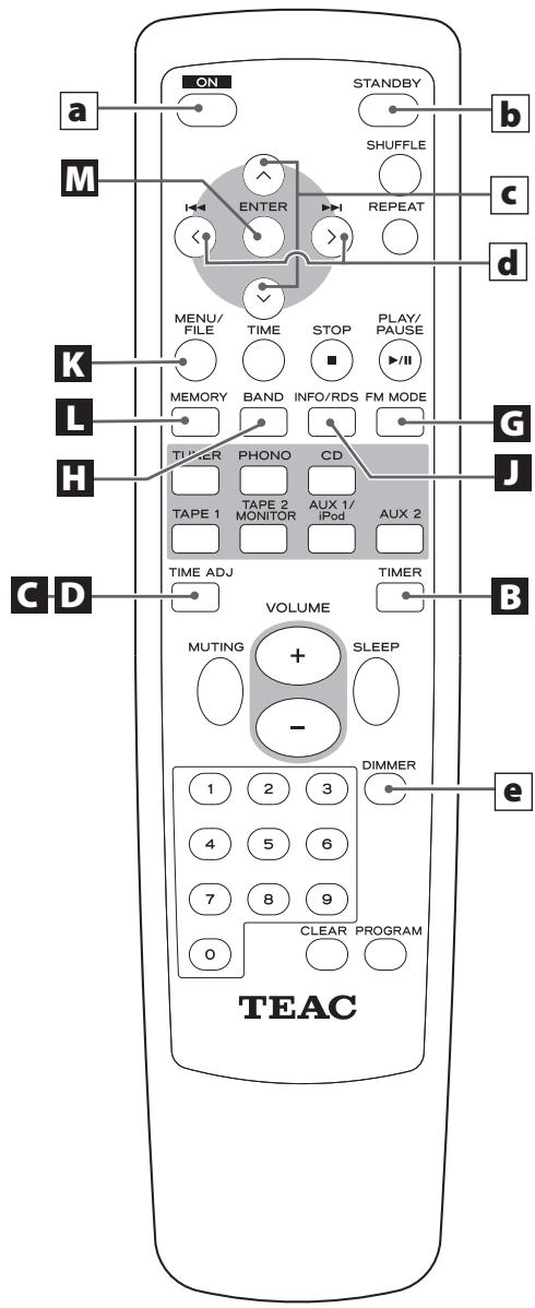 TEAC T-R650 - UKW-Außenantenne - 3