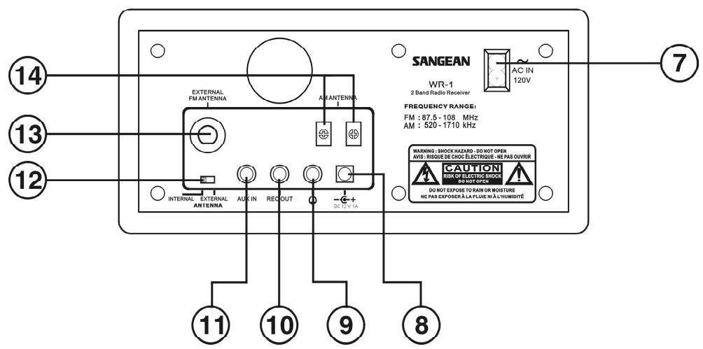 SANGEAN WR-1CL - Features - 2