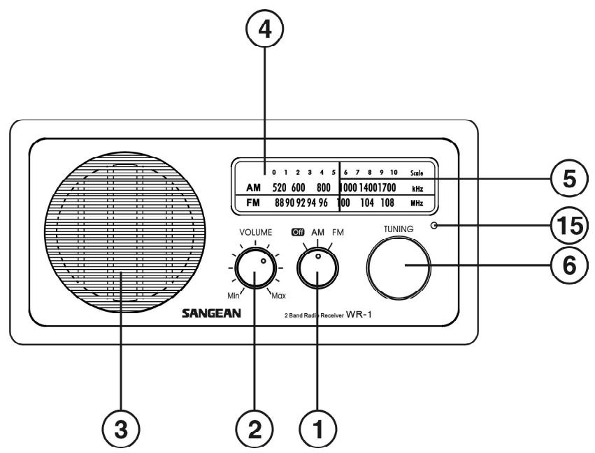 SANGEAN WR-1CL - Features - 1