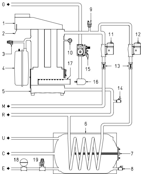CALORTEC CG 26 - SCHEMA De fonctionnement - 1