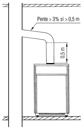 CALORTEC CG 26 - Remplissage installation - 1