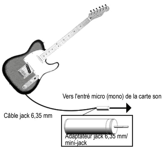 CAKEWALK SONAR 8 - Entrée directe pour guitare électrique - 1