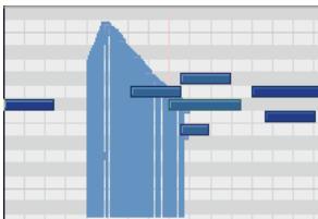 CAKEWALK SONAR 8 - Régler la vitesse sans modifier le type d'affichage - 3