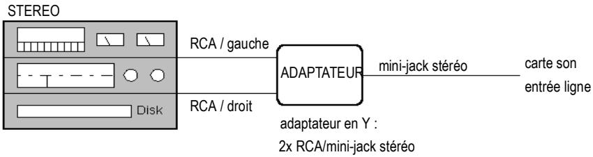 CAKEWALK SONAR 8 - Chaîne stéréo, lecteur CD, radio, sortie préamplificateur - 1