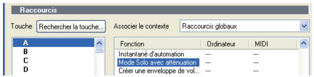 CAKEWALK SONAR 8 - Activer/désactiver le mode solo avec atténuation - 2