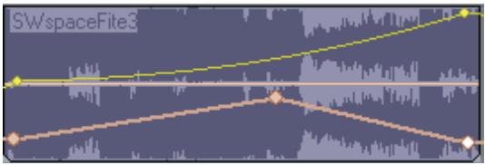 CAKEWALK SONAR 8 - Exporter un fichier multicanal surround - 1