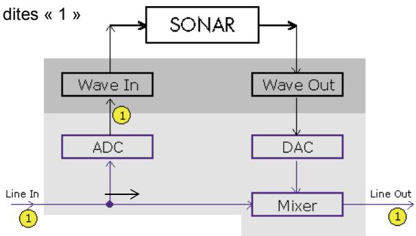 CAKEWALK SONAR 8 - Monitoring d'entrée - 2