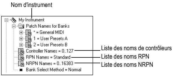 CAKEWALK SONAR 8 - Visualiser les listes de noms de contrôleurs, de RPN et de NRPN - 1