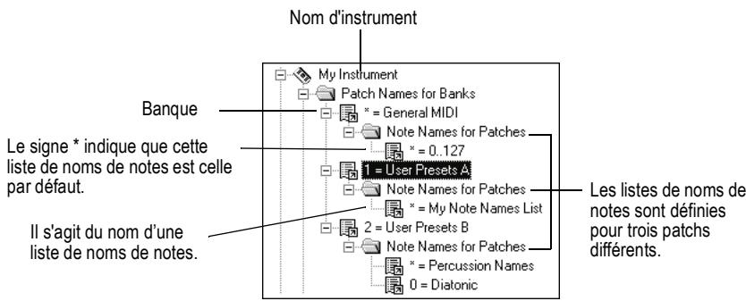 CAKEWALK SONAR 8 - Visualiser l'affection des listes de noms de notes aux patches - 1