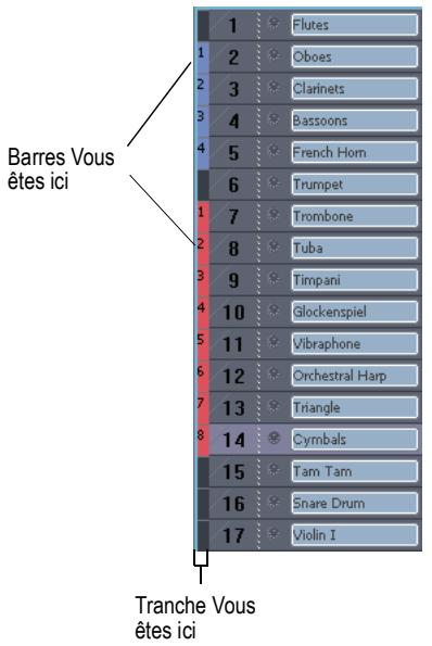 CAKEWALK SONAR 8 - L'affichage vous êtes ici - 1