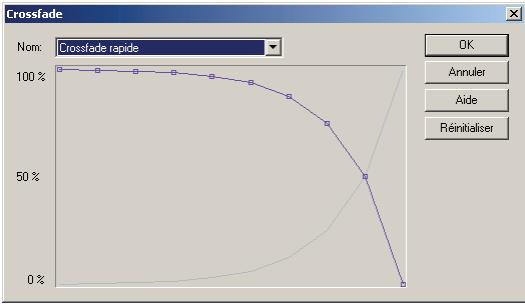 CAKEWALK SONAR 8 - Crossfade sur deux clips superposés - 1