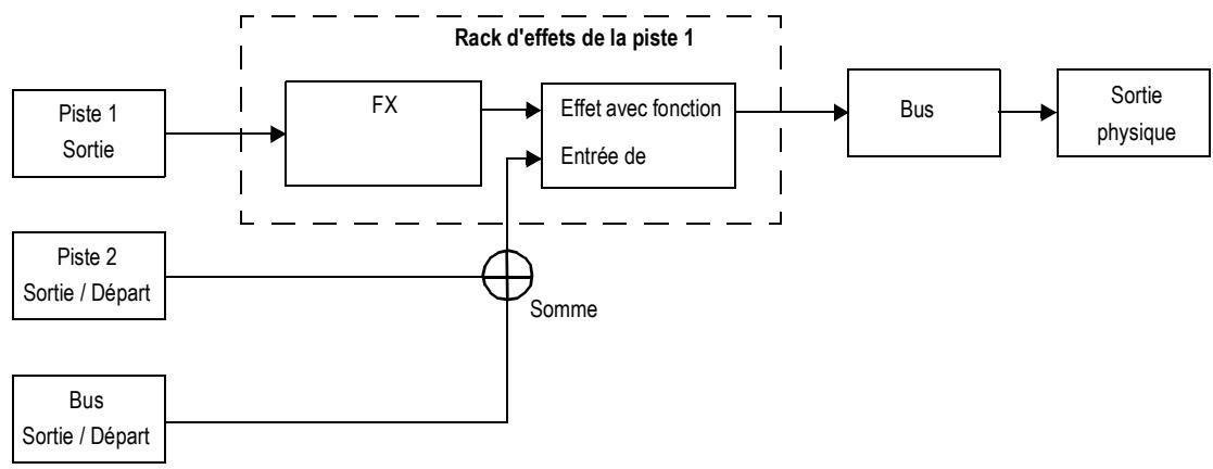 CAKEWALK SONAR 8 - Chaînage - 1